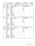 Предварительный просмотр 49 страницы Kenwood NX-3200 Service Manual