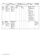 Предварительный просмотр 52 страницы Kenwood NX-3200 Service Manual