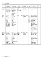 Предварительный просмотр 54 страницы Kenwood NX-3200 Service Manual