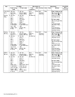 Предварительный просмотр 56 страницы Kenwood NX-3200 Service Manual