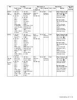 Предварительный просмотр 57 страницы Kenwood NX-3200 Service Manual