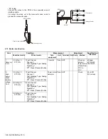 Предварительный просмотр 68 страницы Kenwood NX-3200 Service Manual