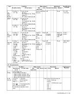 Предварительный просмотр 69 страницы Kenwood NX-3200 Service Manual