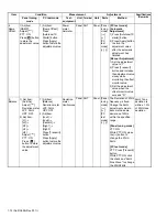 Предварительный просмотр 72 страницы Kenwood NX-3200 Service Manual