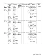 Предварительный просмотр 73 страницы Kenwood NX-3200 Service Manual