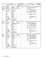 Предварительный просмотр 74 страницы Kenwood NX-3200 Service Manual