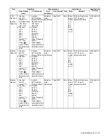 Предварительный просмотр 75 страницы Kenwood NX-3200 Service Manual