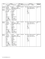 Предварительный просмотр 76 страницы Kenwood NX-3200 Service Manual