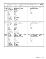 Предварительный просмотр 79 страницы Kenwood NX-3200 Service Manual