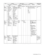 Предварительный просмотр 81 страницы Kenwood NX-3200 Service Manual