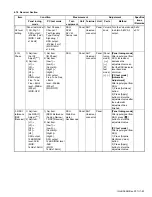 Предварительный просмотр 83 страницы Kenwood NX-3200 Service Manual