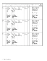 Предварительный просмотр 84 страницы Kenwood NX-3200 Service Manual