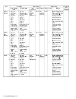 Предварительный просмотр 86 страницы Kenwood NX-3200 Service Manual