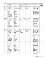 Предварительный просмотр 87 страницы Kenwood NX-3200 Service Manual