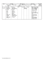 Предварительный просмотр 88 страницы Kenwood NX-3200 Service Manual