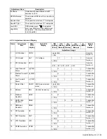 Предварительный просмотр 93 страницы Kenwood NX-3200 Service Manual