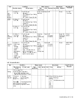 Предварительный просмотр 99 страницы Kenwood NX-3200 Service Manual