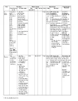 Предварительный просмотр 100 страницы Kenwood NX-3200 Service Manual