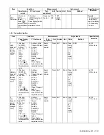 Предварительный просмотр 101 страницы Kenwood NX-3200 Service Manual