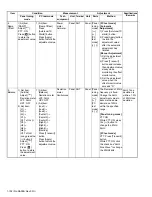 Предварительный просмотр 102 страницы Kenwood NX-3200 Service Manual