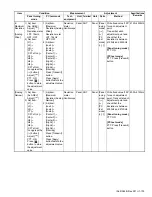 Предварительный просмотр 103 страницы Kenwood NX-3200 Service Manual