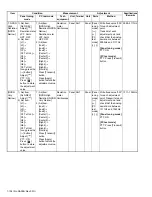 Предварительный просмотр 104 страницы Kenwood NX-3200 Service Manual