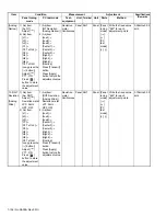 Предварительный просмотр 106 страницы Kenwood NX-3200 Service Manual