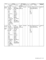 Предварительный просмотр 107 страницы Kenwood NX-3200 Service Manual