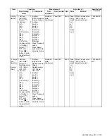 Предварительный просмотр 109 страницы Kenwood NX-3200 Service Manual