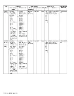 Предварительный просмотр 110 страницы Kenwood NX-3200 Service Manual