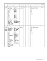 Предварительный просмотр 111 страницы Kenwood NX-3200 Service Manual