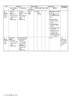 Предварительный просмотр 112 страницы Kenwood NX-3200 Service Manual