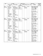 Предварительный просмотр 115 страницы Kenwood NX-3200 Service Manual