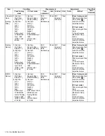 Предварительный просмотр 116 страницы Kenwood NX-3200 Service Manual