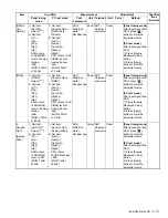 Предварительный просмотр 117 страницы Kenwood NX-3200 Service Manual