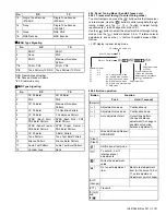 Предварительный просмотр 121 страницы Kenwood NX-3200 Service Manual