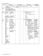 Предварительный просмотр 130 страницы Kenwood NX-3200 Service Manual