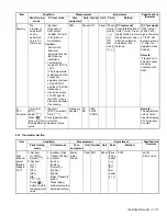 Предварительный просмотр 131 страницы Kenwood NX-3200 Service Manual