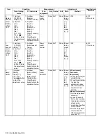 Предварительный просмотр 132 страницы Kenwood NX-3200 Service Manual