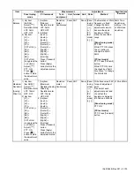 Предварительный просмотр 133 страницы Kenwood NX-3200 Service Manual