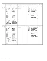 Предварительный просмотр 134 страницы Kenwood NX-3200 Service Manual