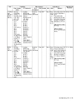 Предварительный просмотр 135 страницы Kenwood NX-3200 Service Manual