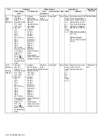 Предварительный просмотр 136 страницы Kenwood NX-3200 Service Manual