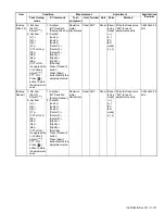 Предварительный просмотр 137 страницы Kenwood NX-3200 Service Manual