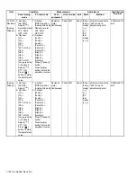 Предварительный просмотр 138 страницы Kenwood NX-3200 Service Manual