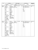 Предварительный просмотр 140 страницы Kenwood NX-3200 Service Manual