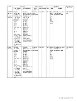 Предварительный просмотр 141 страницы Kenwood NX-3200 Service Manual