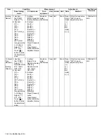 Предварительный просмотр 142 страницы Kenwood NX-3200 Service Manual