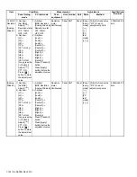 Предварительный просмотр 144 страницы Kenwood NX-3200 Service Manual