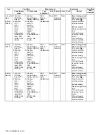 Предварительный просмотр 150 страницы Kenwood NX-3200 Service Manual